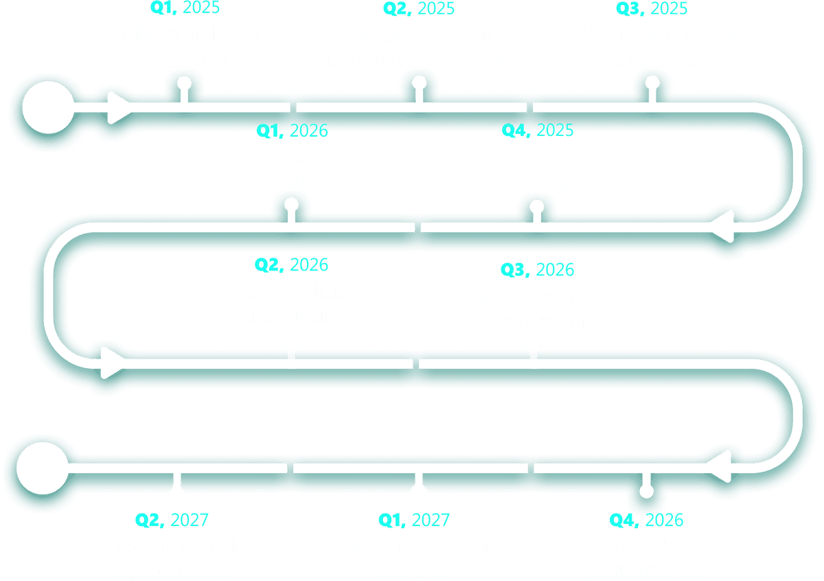 roadmap
