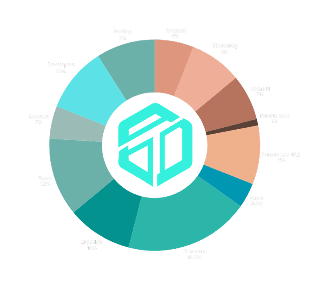 pie-chart