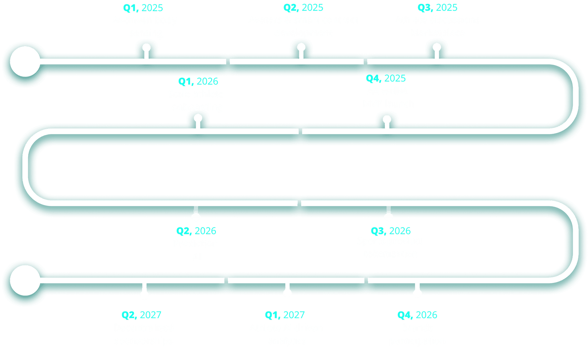 Roadmap Desktop